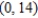 <strong>Find the interval of convergence of the power series. (Be sure to include a check for convergence at the endpoints of the interval.) </strong> A) B) C) D) E)