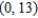 <strong>Find the interval of convergence of the power series . (Be sure to include a check for convergence at the endpoints of the interval.)</strong> A) B) C) D) E)