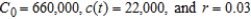 Suppose the capitalized cost C is given by , where is the original investment, t is the time in years, r is the annual interest rate compounded continuously, and is the annual cost of maintenance. Find the capitalized cost C of an asset forever if . Round your answer to the nearest dollar. 