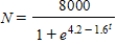 A population is growing according to the logistic model , where t is the time in days. Find the average population over the interval . Round your answer to one decimal place. 