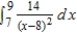 Determine whether the improper integral diverges or converges. Evaluate the integral if it converges.
