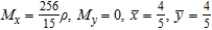 <strong>Find M<sub>x</sub>, M<sub>y</sub>, and for the lamina of uniform density ρ bounded by the graphs of the equations .</strong> A) B) C) D) E)