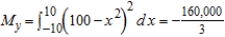 <strong>Set up and evaluate integrals for finding the moment about the y-axis for the region bounded by the graphs of the equations. (Assume ρ =1.) .</strong> A) B) C) D) E)