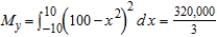 <strong>Set up and evaluate integrals for finding the moment about the y-axis for the region bounded by the graphs of the equations. (Assume ρ =1.) .</strong> A) B) C) D) E)