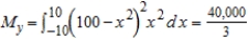 <strong>Set up and evaluate integrals for finding the moment about the y-axis for the region bounded by the graphs of the equations. (Assume ρ =1.) .</strong> A) B) C) D) E)