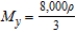 <strong>Find for the lamina of uniform density bounded by the graphs of the equations and .</strong> A) B) C) D) E)