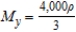 <strong>Find for the lamina of uniform density bounded by the graphs of the equations and .</strong> A) B) C) D) E)