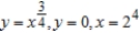 <strong>Find , , and for the lamina of uniform density bounded by the graphs of the equations . </strong> A) B) C) D) E)