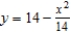 <strong>Set up and evaluate the integral that gives the volume of the solid formed by revolving the region bounded by and about the -axis.</strong> A) B) C) D) E)