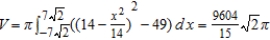 <strong>Set up and evaluate the integral that gives the volume of the solid formed by revolving the region bounded by and about the -axis.</strong> A) B) C) D) E)