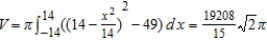 <strong>Set up and evaluate the integral that gives the volume of the solid formed by revolving the region bounded by and about the -axis.</strong> A) B) C) D) E)