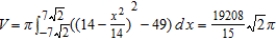 <strong>Set up and evaluate the integral that gives the volume of the solid formed by revolving the region bounded by and about the -axis.</strong> A) B) C) D) E)