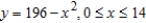 <strong>Find the area of the surface generated by revolving the curve about the y-axis. .</strong> A) B) C) D) E)