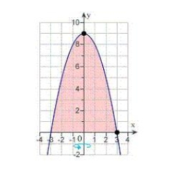 <strong>Set up and evaluate the definite integral for the area of the surface formed by revolving the graph of about the y-axis. Round your answer to three decimal places. </strong> A) 58.659 B) 117.319 C) 235.685 D) 5.323 E) 2.661