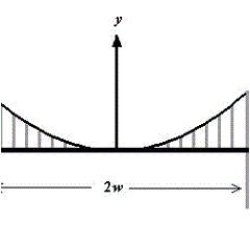 <strong>A bridge has a main span of about 1350 meters. Each of its towers has a height of about 146 meters. Approximate the length of a parabolic cable along the main span if the length C of the cable is given by . Round your answer to one decimal place. </strong> A) 695.5 meters B) 736.4 meters C) 2046.5 meters D) 1391 meters E) 2782 meters