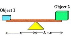 <strong>Consider a beam of length L = 5 feet with a fulcrum x feet from one end as shown in the figure. In order to move a 550-pound object, a person weighing 184 pounds wants to balance it on the beam. Find x (the distance between the person and the fulcrum) such that the system is equilibrium. Round your answer to two decimal places. </strong> A) 5.25 feet B) 3.50 feet C) 3.60 feet D) 4.75 feet E) 3.75 feet