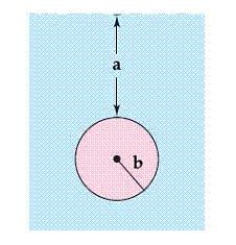 <strong>A circular plate of radius r feet is submerged vertically in a tank of fluid that weighs w pounds per cubic foot. The center of the circle is feet below the surface of the fluid. The fluid force on the surface of the plate is given by Find the fluid force on the circular plate as shown in the figure given feet and feet and fluid is water. Round your answer to one decimal place. </strong> A) B) C) D) E)