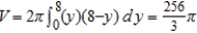 <strong>Use the shell method to set up and evaluate the integral that gives the volume of the solid generated by revolving the plane region about the x-axis. </strong> A) B) C) D) E)