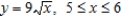<strong>Find the area of the surface generated by revolving the curve about the x-axis. .</strong> A) B) C) D) E)