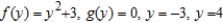 <strong>Find the area of the region bounded by the graphs of the algebraic functions. </strong> A) B) C) D) E)