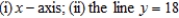 <strong>Find the volume of the solid generated by revolving the region bounded by the graphs of the equations about the given lines. </strong> A) B) C) D) E)