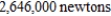 <strong>Find the fluid force of a triangular vertical plate submerged in water, where the dimensions are given in meters and the weight-density of water is 9800 newtons per cubic meter. </strong> A) B) C) D) E)