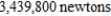 <strong>Find the fluid force of a triangular vertical plate submerged in water, where the dimensions are given in meters and the weight-density of water is 9800 newtons per cubic meter. </strong> A) B) C) D) E)