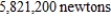 <strong>Find the fluid force of a triangular vertical plate submerged in water, where the dimensions are given in meters and the weight-density of water is 9800 newtons per cubic meter. </strong> A) B) C) D) E)