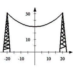 <strong>Electrical wires suspended between two towers form a catenary modeled by the equation where x and y are measured in meters. The towers are 40 meters apart. Find the length of the suspended cable. Round your answer to three decimal places. </strong> A) 61.723 m B) 40.000 m C) 47.008 m D) 23.504 m E) 30.862 m