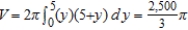 <strong>Use the shell method to set up and evaluate the integral that gives the volume of the solid generated by revolving the plane region about the x-axis. </strong> A) B) C) D) E)