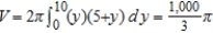 <strong>Use the shell method to set up and evaluate the integral that gives the volume of the solid generated by revolving the plane region about the x-axis. </strong> A) B) C) D) E)