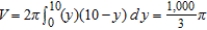 <strong>Use the shell method to set up and evaluate the integral that gives the volume of the solid generated by revolving the plane region about the x-axis. </strong> A) B) C) D) E)