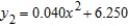 <strong>The surface of a machine part is the region between the graphs of and as shown in the figure. Find the area of the surface of the machine part. Round your answer to five decimal places. </strong> A) 4.16667 B) 2.08333 C) 0.00213 D) 104.16667 E) 52.08333
