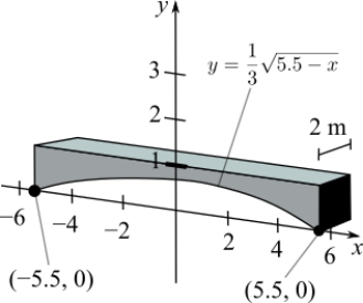 <strong>Concrete sections for the new building have the dimensions (in meters) and shape as shown in the figure (the picture is not necessarily drawn to scale). Find the area of the face of the section superimposed on the rectangular coordinate system. Round your answer to three decimal places. </strong> A) 6.198 m<sup>2</sup> B) 8.883 m<sup>2</sup> C) 6.766 m<sup>2</sup> D) 8.134 m<sup>2</sup> E) 5.267 m<sup>2</sup>