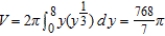 <strong>Use the shell method to set up and evaluate the integral that gives the volume of the solid generated by revolving the plane region about the x-axis. </strong> A) B) C) D) E)