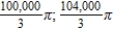 <strong>Find the volume of the solid generated by revolving the region bounded by the graphs of the equations about the given lines. </strong> A) B) C) D) E)