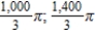 <strong>Find the volume of the solid generated by revolving the region bounded by the graphs of the equations about the given lines. </strong> A) B) C) D) E)