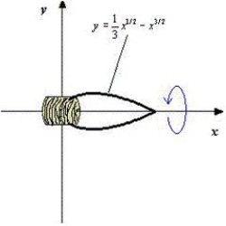 An ornamental light bulb is designed by revolving the graph of about the x-axis where x and y are measured in feet. Approximate the amount of glass needed to make the bulb. (Assume that the glass is 0.01 inches thick.) Round your answer to four decimal places.