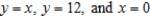 Use the Theorem of Pappus to find the volume of the solid formed by revolving the region bounded by the graphs of about the x-axis. Round your answer to two decimal places.