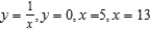 Find the volume of the solid generated by revolving the region bounded by the graphs of the equations about the -axis.