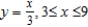 Set up and evaluate the definite integral for the area of the surface formed by revolving the graph of about the x-axis.