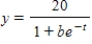 <strong>Each of the following graphs is from a logistic function . Which one has the largest value of b? </strong> A) B) C) D) E)