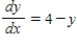 <strong>Sketch the slope field for the differential equation and use the slope field to sketch the solution satisfying the condition . </strong> A) B) C) D) E)