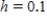<strong>At time minutes, the temperature of an object is F. The temperature of the object is changing at the rate given by the differential equation . Use Euler's Method to approximate the particular solutions of this differential equation at . Use a step size of . Round your answer to one decimal place. </strong> A) 137.1 B) 139.5 C) 147.4 D) 144.6 E) 132.7