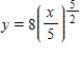 <strong>Find an equation of the graph that passes through the point and has the slope . </strong> A) B) C) D) E)