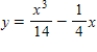 <strong>Find the particular solution of the differential equation that satisfies the boundary condition . </strong> A) B) C) D) E)