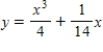 <strong>Find the particular solution of the differential equation that satisfies the boundary condition . </strong> A) B) C) D) E)
