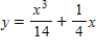 <strong>Find the particular solution of the differential equation that satisfies the boundary condition . </strong> A) B) C) D) E)