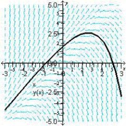 <strong>Sketch the slope field for the differential equation and use the slope field to sketch the solution that passes through the point . </strong> A) B) C) D) E)