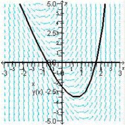 <strong>Sketch the slope field for the differential equation and use the slope field to sketch the solution that passes through the point . </strong> A) B) C) D) E)